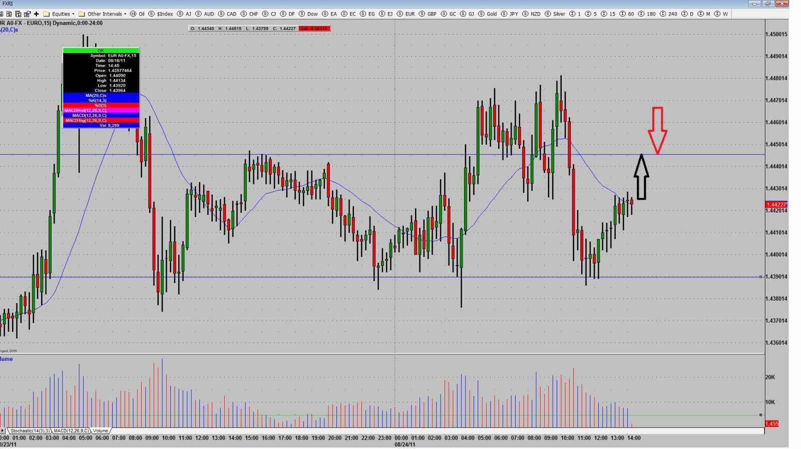EUR/USD Analysis, August 24, 2011